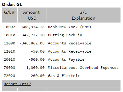 Summary of ledger numbers affected.