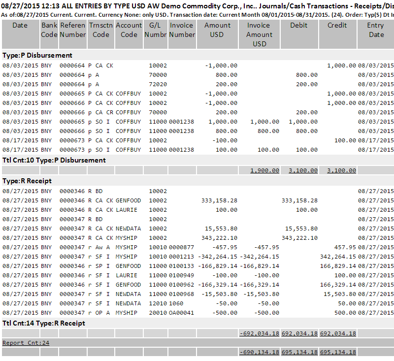 A sample Receipt and Disbursement report.