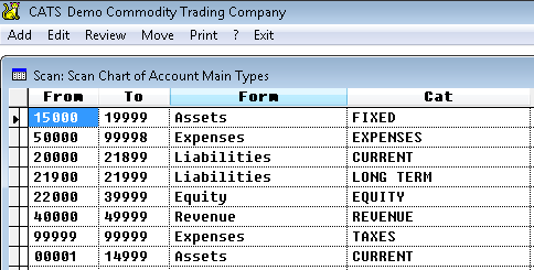 Chart of Accounts Main Types Account Ranges.