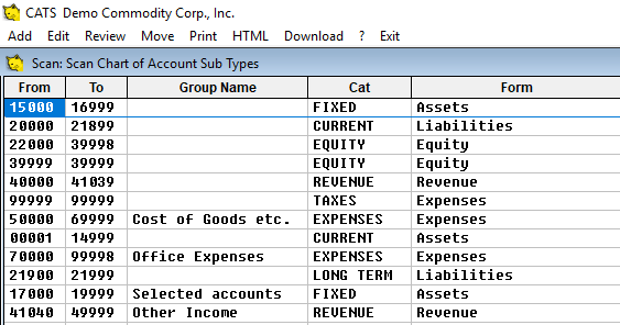 View the chart types currently set in the system.