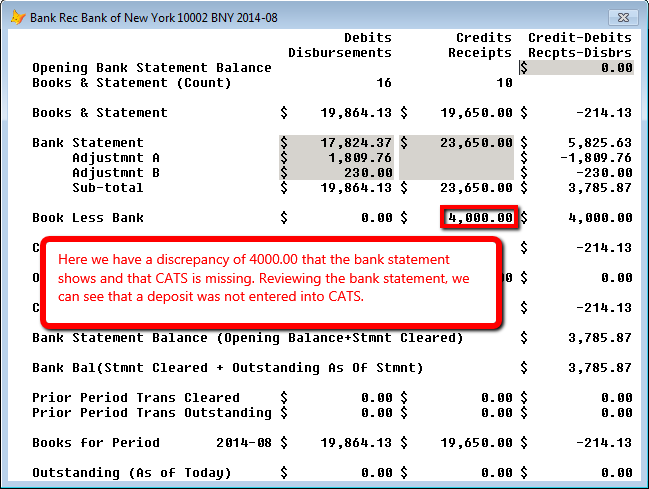 The bank statement dialog shows a discrepancy.