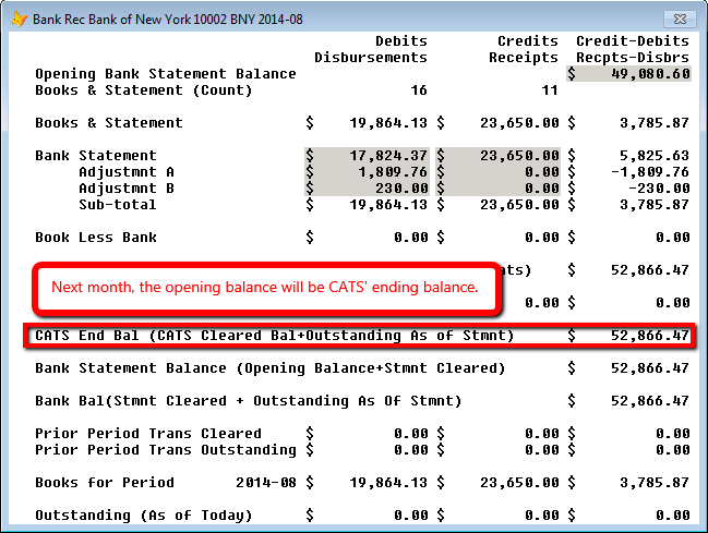 Completed bank reconciliation with an accurate opening balance for next month.