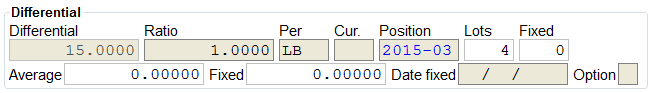 Differential Price