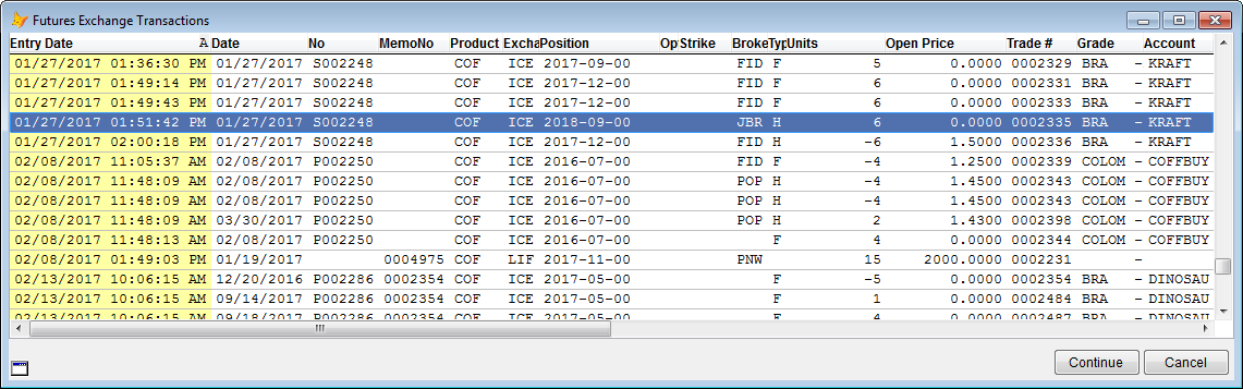 List of future exchange transactions.