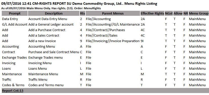 A printed rights report.