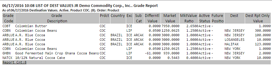 exceptionreports_destinationvaluereporthtml.png