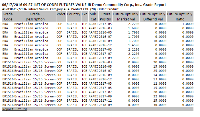 Future values report