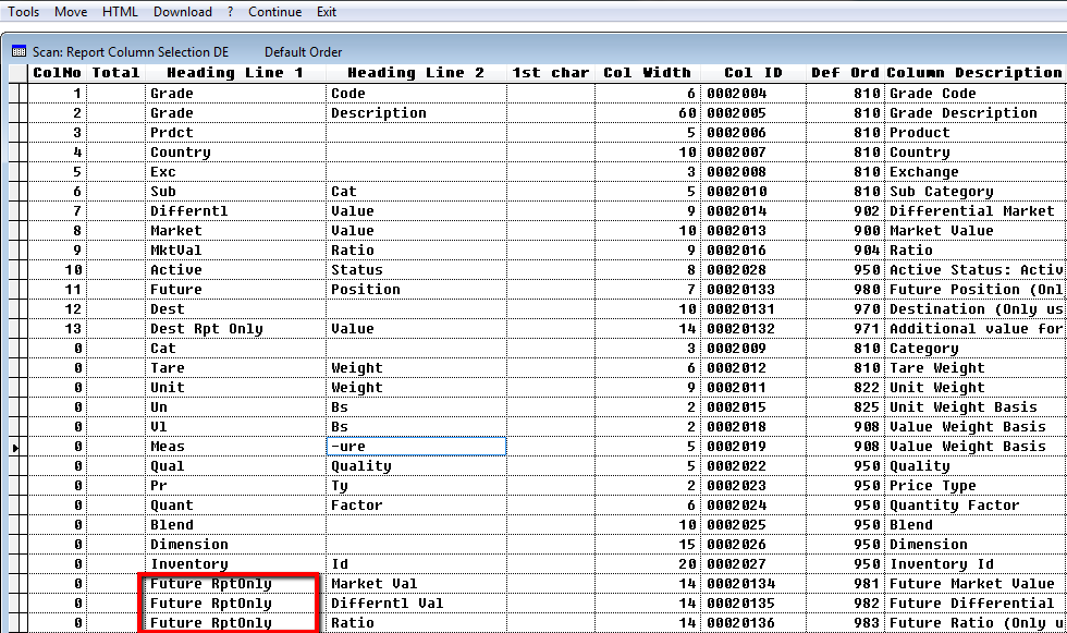 Select columns on futures report