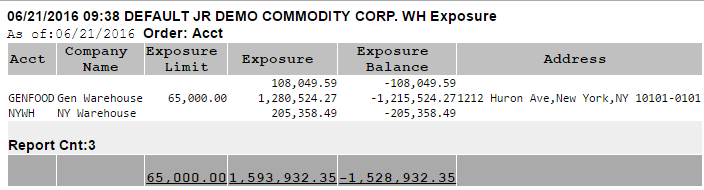 Warehouse report