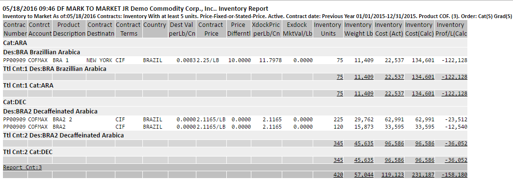 Basic Inventory Report