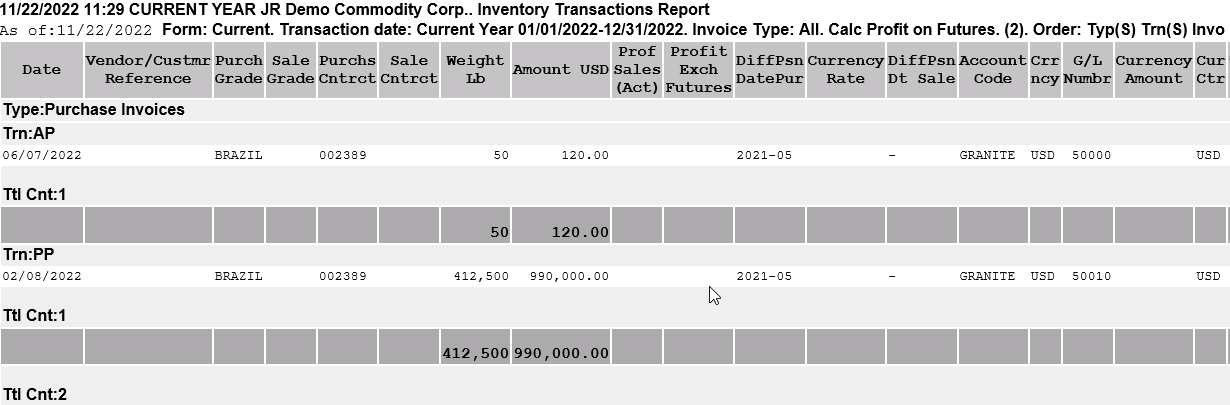 Inventory Transaction Report