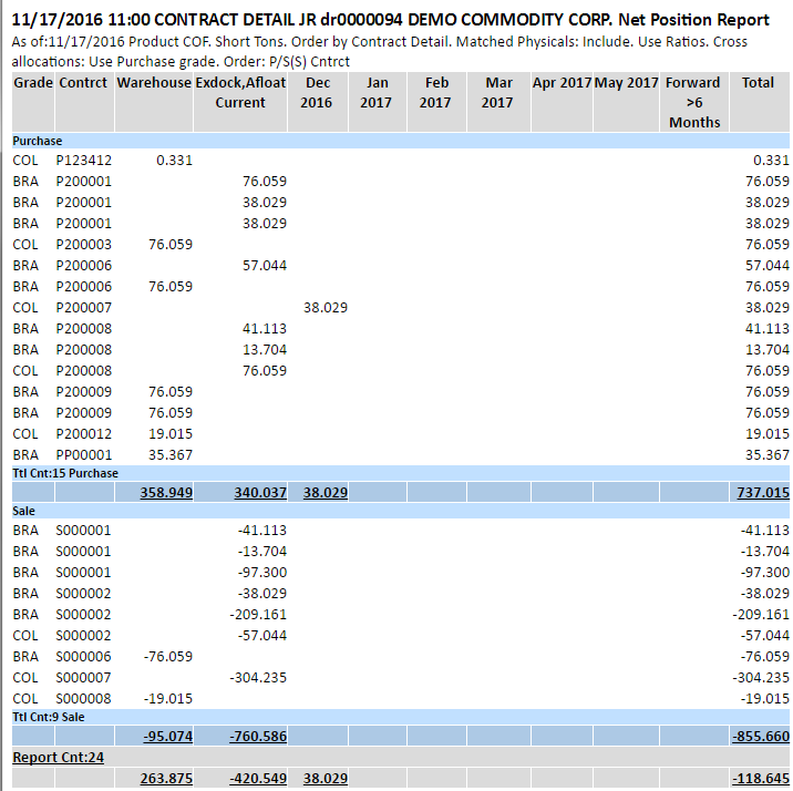 Sample net physical report