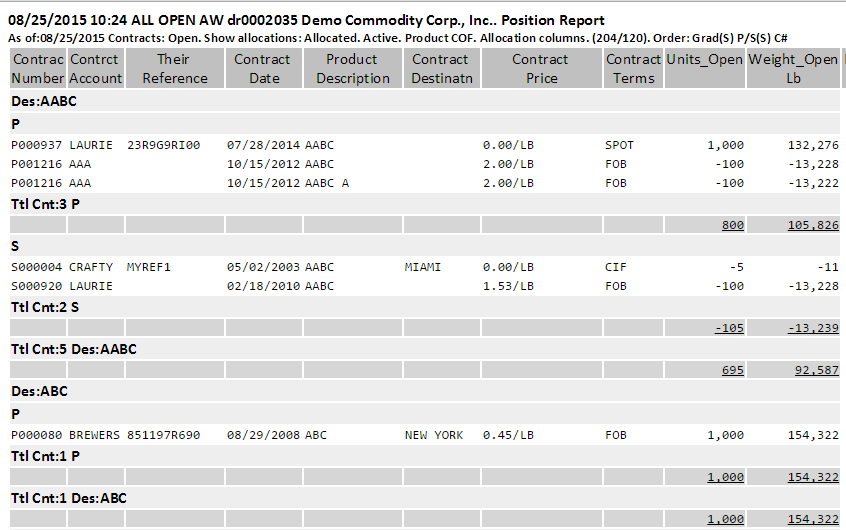 A Sample Open Position Report