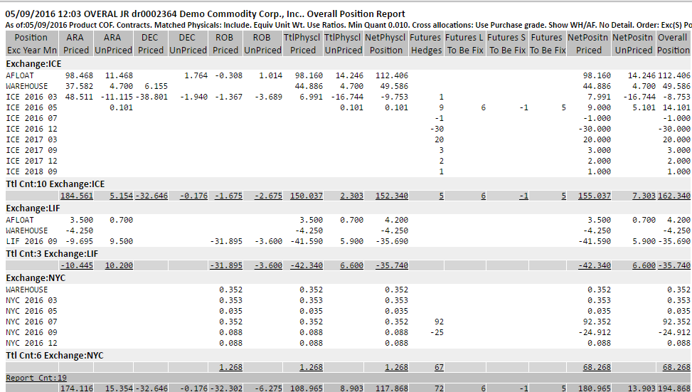 HTML Position Report
