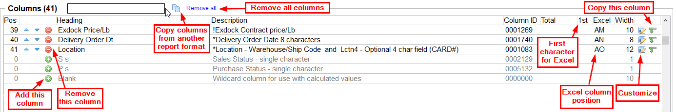 Annotated list of columns
