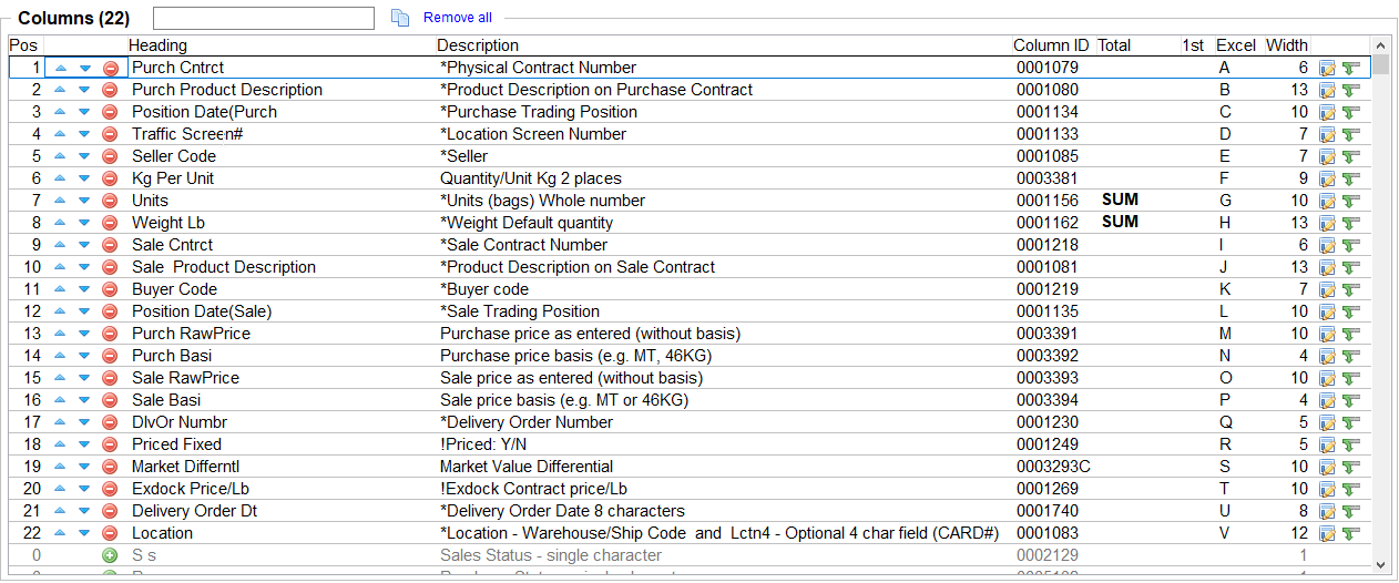 List of columns available for this report format