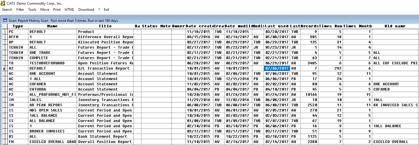 List of frequently printed reports in the system.