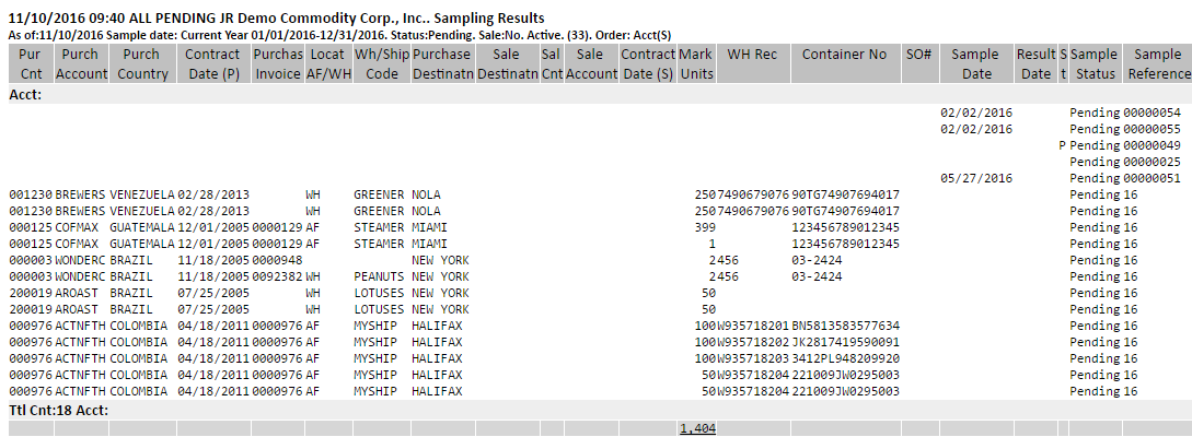 Sampling report